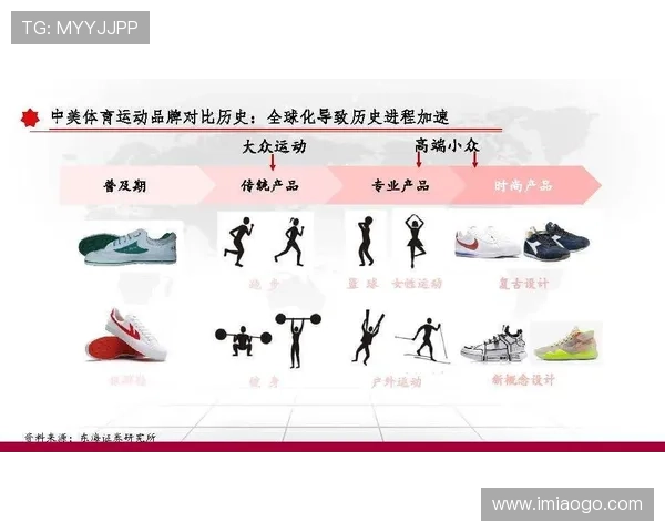 成都篮球队的比赛节奏分析与其他球队的深度对比研究